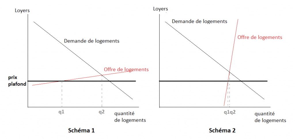 Document 2 (Schéma de microéconomie)